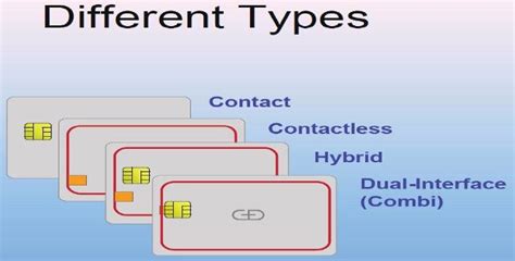 android smart card example|different types of smart cards.